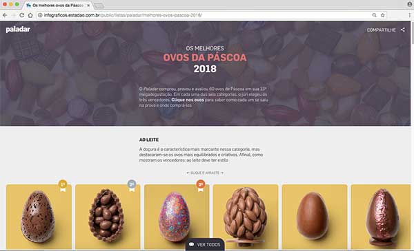 Ovos de Páscoa, os melhores de 2018 pelo Paladar - Infográfico