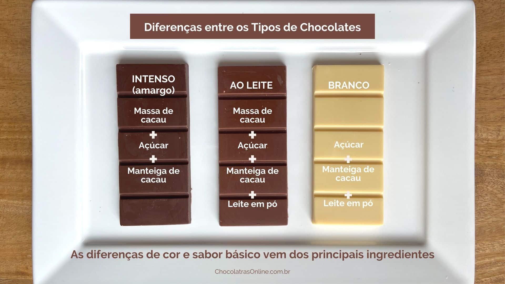 Chocolate intenso, ao leite e branco: qual a diferença entre eles ...